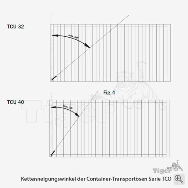 Container-Transportösen zum seitlichen Anschlagen unten an den ISO-Ecken (4 Stk. im Set)