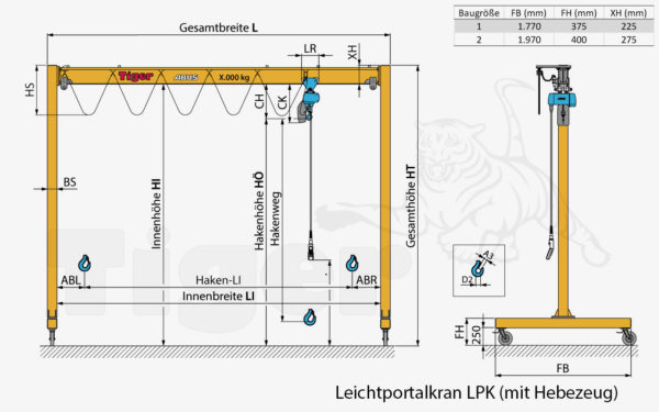 Stromzuführungs-Set (Kranelektrik) für Abus Leichtportalkrane Serien LPK und LPK-HW