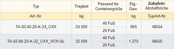 Tiger Containertraverse mit Ketten u. Containerösen f. Frachtcontainer