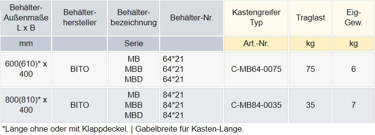 Gabel-C-Haken für BITO-Box - Kastengreifer zum Kranen von MB, MBB, MBD