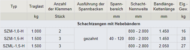 Schachtzangengehänge mit Hebeband f. Schachtringe und Konen DIN 4034-2