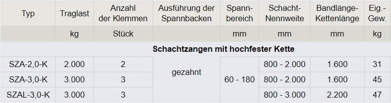Schachtzangen-Gehänge mit Kette für Schachtringe u. Konen DIN 4034-1/2