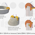 Schachtzangen-Gehänge mit Kette für Schachtringe und Konen DIN 4034-2