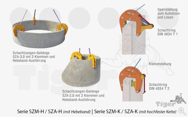 Schachtzangen-Gehänge mit Kette für Schachtringe u. Konen DIN 4034-1/2