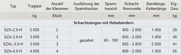 Schachtzangengehänge m. Hebeband f. Schachtringe u. Konen DIN 4034-1/2