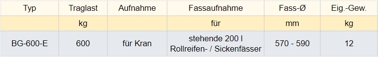 Rostfreier Fass-Bandagengreifer aus Edelstahl | Fassgreifer zum Kranen