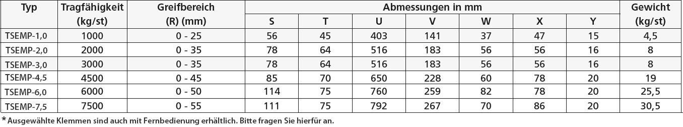 Terrier Vertikal-Hebeklemme mit 3-Wege-Traggelenk mit größerem Greifbereich (max. HRC 37/345 Hb)