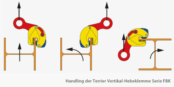 Terrier Vertikal-Hebeklemme mit Spezial-Tragringform für Stahlprofile bis max. 37/345 Hb