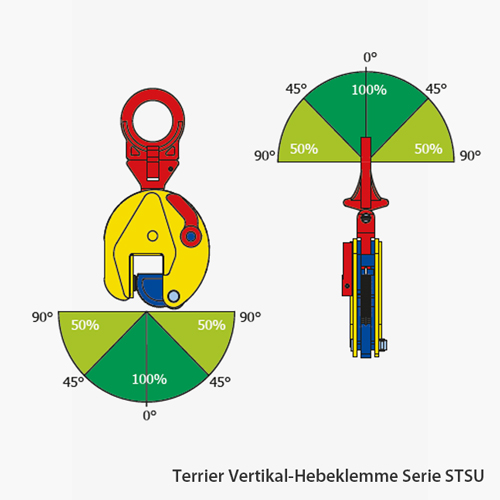 Terrier Vertikal-Hebeklemme für Stahlplatten und Strukturen (max. HRC 37/345 Hb)