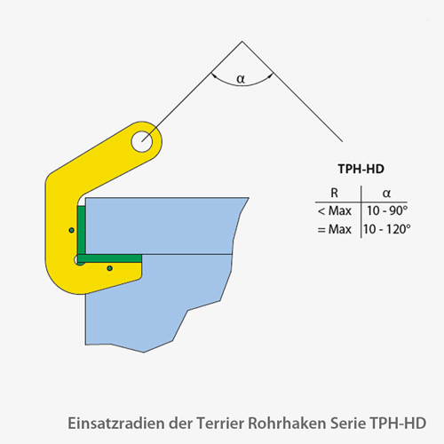 Terrier Horizontal-Schwerlast-Rohrhaken mit Schonbelag für schwere Rohre (Paar)