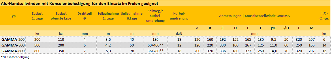 Zum Vergrößern anklicken