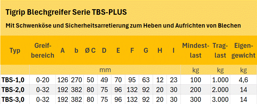Zum Vergrößern anklicken