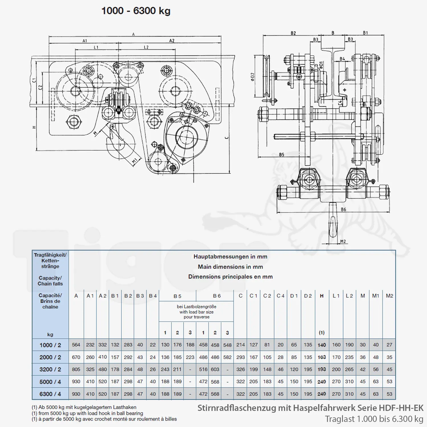 Technisches Bild von Kettenzug mit Haspel-Rollkatze, extrem kurze Bauart - Hadef Flaschenzug mit Haspelkatze Technisches Bild für tigerhebezeuge-hadef-stirnradflaschenzug-mit-rollfahrwerk-serie-hdf-hh-ek-zeichnung1