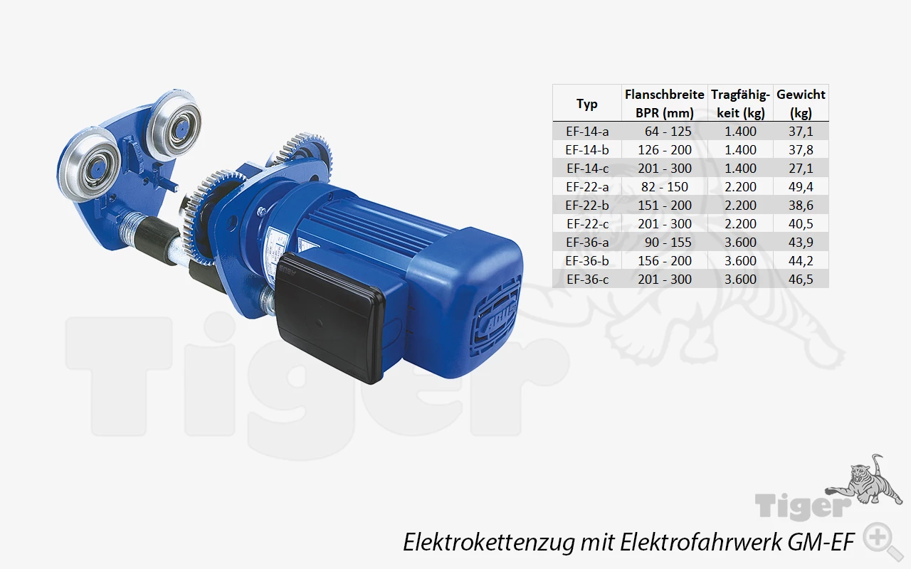 Zum Vergrößern anklicken