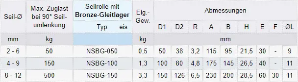 Zum Vergrößern anklicken