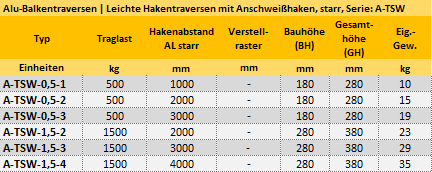 Zum Vergrößern anklicken