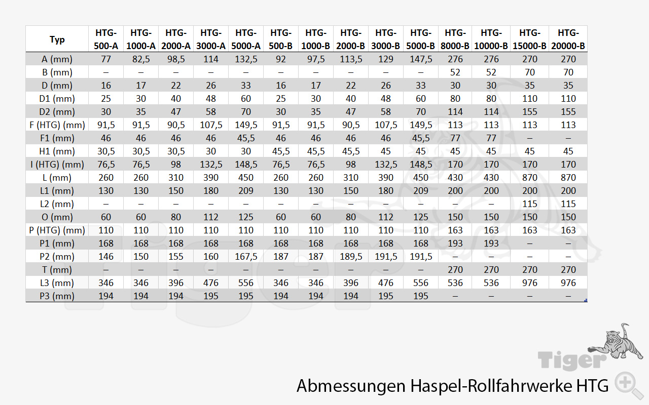 2. Produktbild zu haspel rollfahrwerke htg abmessungen