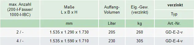 Zum Vergrößern anklicken