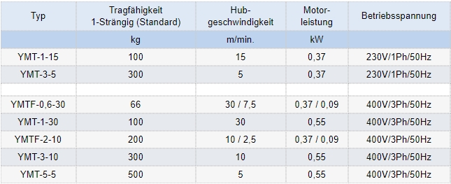 Zum Vergrößern anklicken