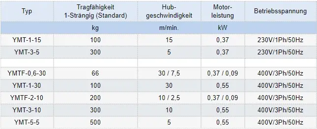 Zum Vergrößern anklicken