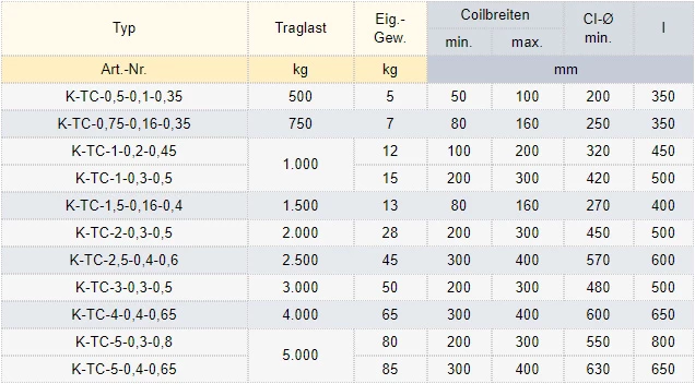 Zum Vergrößern anklicken