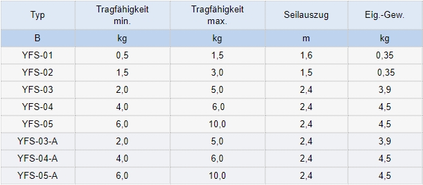 Zum Vergrößern anklicken