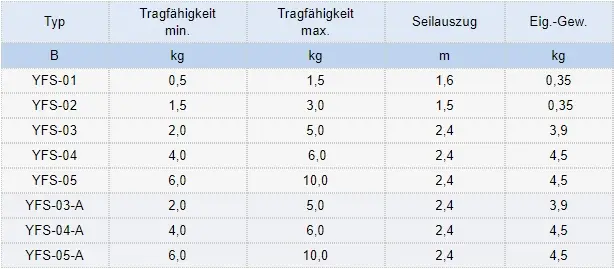 Zum Vergrößern anklicken