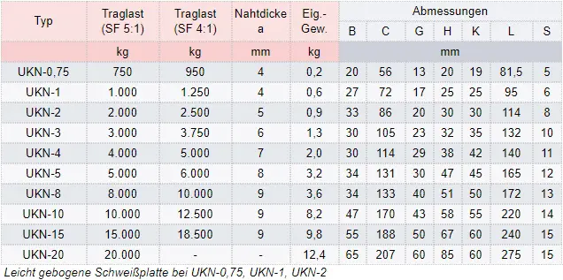 Zum Vergrößern anklicken