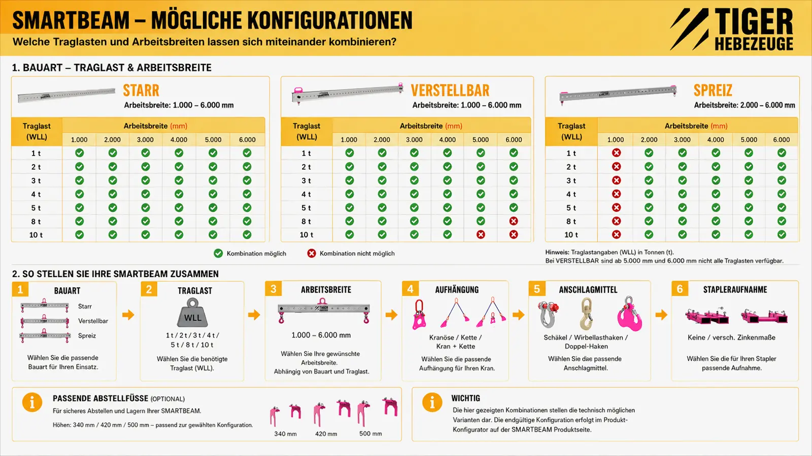 tigerhebezeuge-tiger-smartbeam-konfigurationsmoeglichkeiten-web2