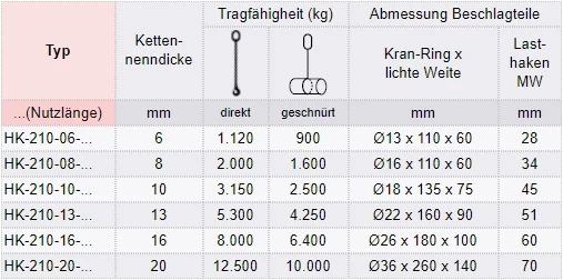 Zum Vergrößern anklicken