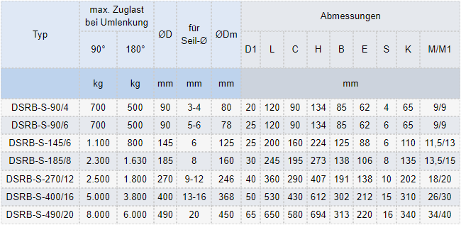 Zum Vergrößern anklicken