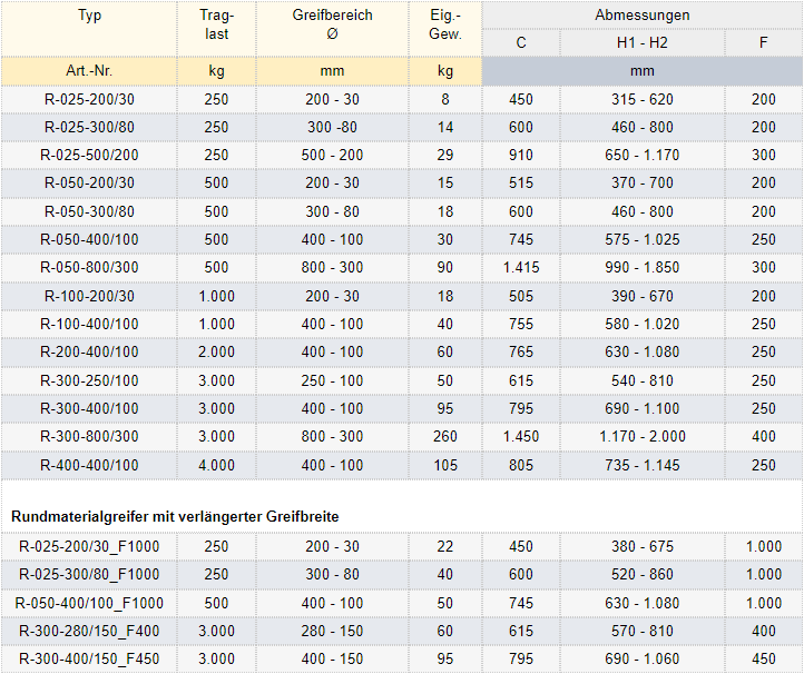 Zum Vergrößern anklicken
