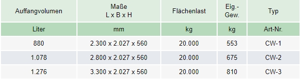 Zum Vergrößern anklicken