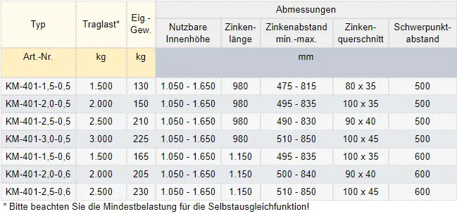 Zum Vergrößern anklicken