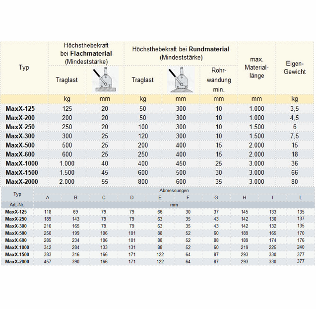 Zum Vergrößern anklicken