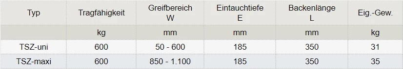 Zum Vergrößern anklicken