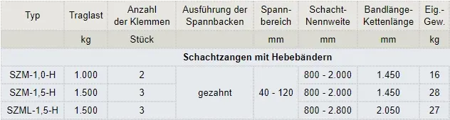 Zum Vergrößern anklicken