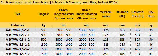 Zum Vergrößern anklicken
