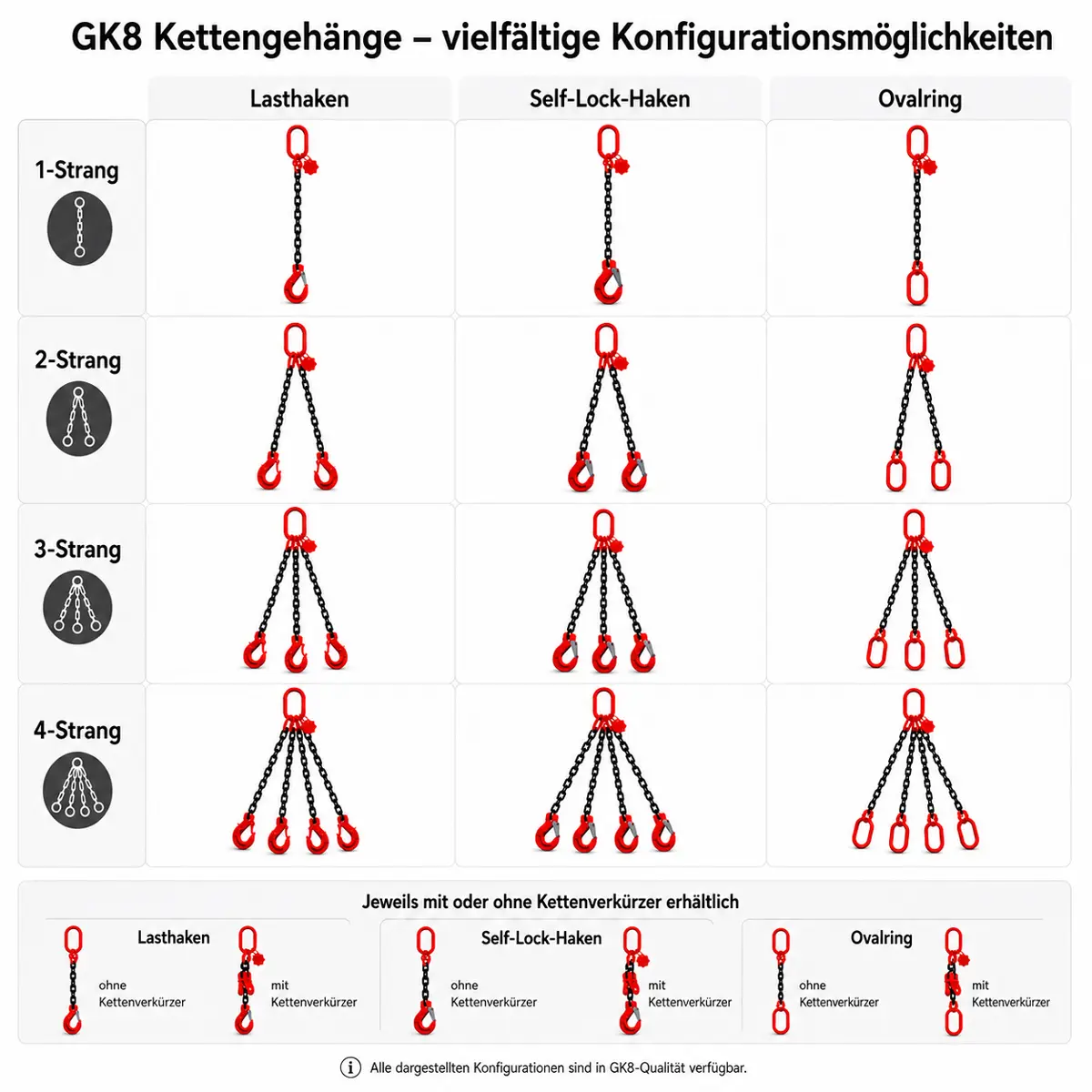 Kettengehänge in GK8 mit Self-Lock-Haken, Ein- oder Mehrstrang, mit oder ohne Verkürzer