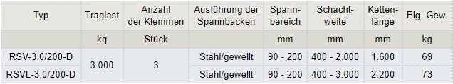 Zum Vergrößern anklicken