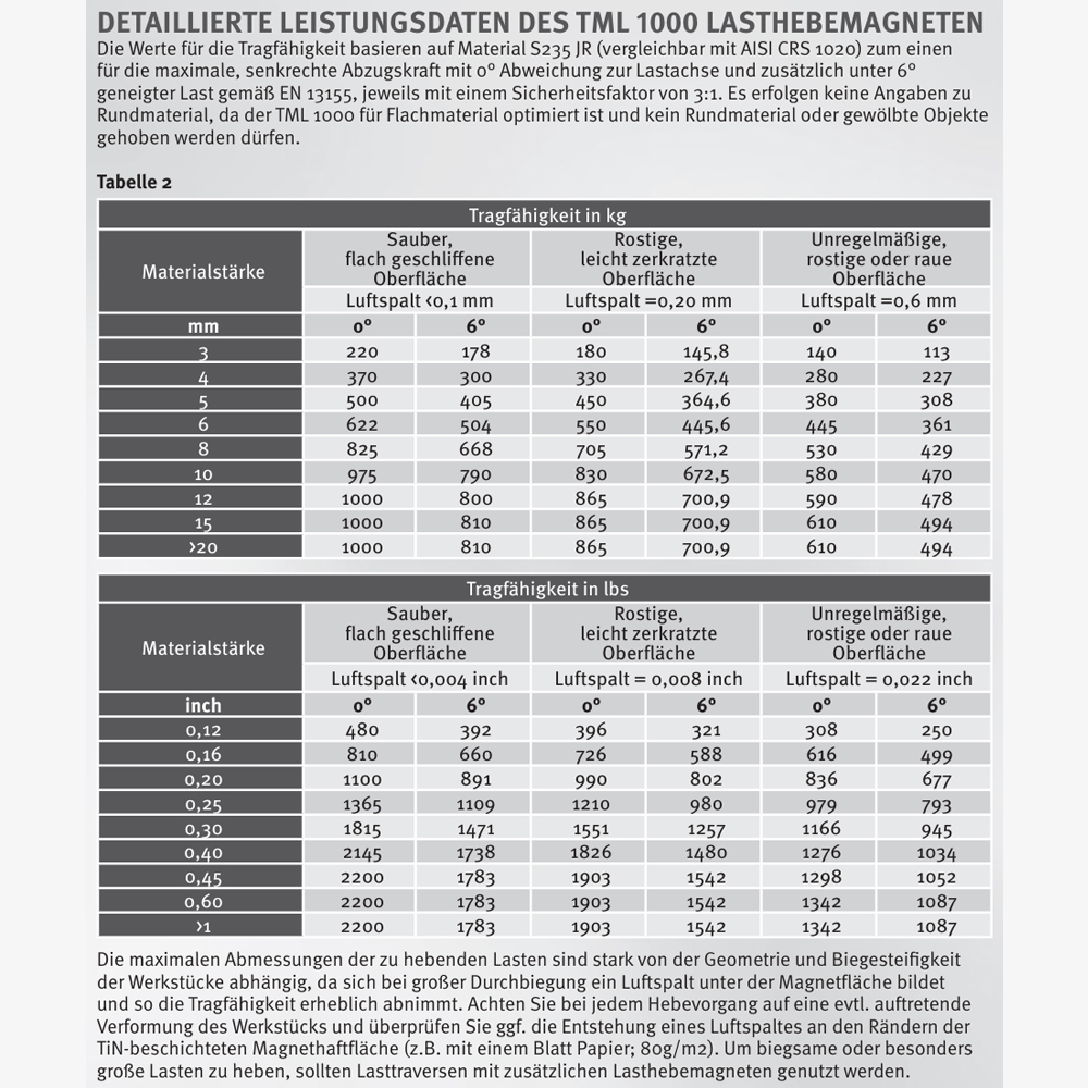 Permanentlasthebemagnet mit drehbarem Lastwirbel zum Kranen von Flachstahl
