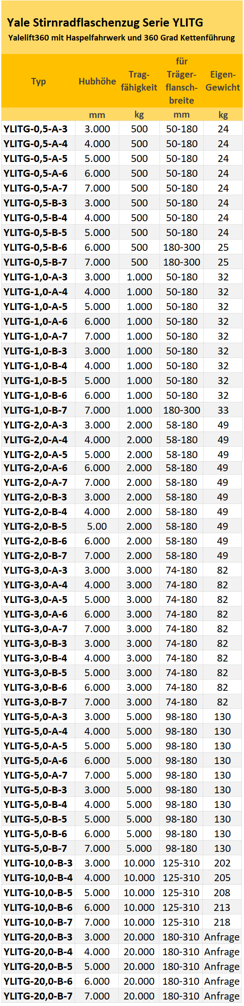 Zum Vergrößern anklicken