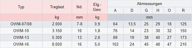 Zum Vergrößern anklicken