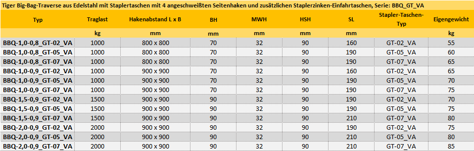 Zum Vergrößern anklicken