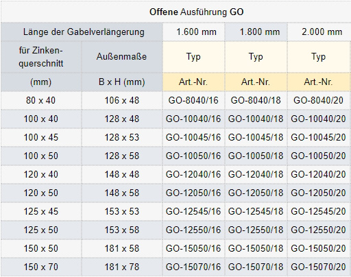 Zum Vergrößern anklicken