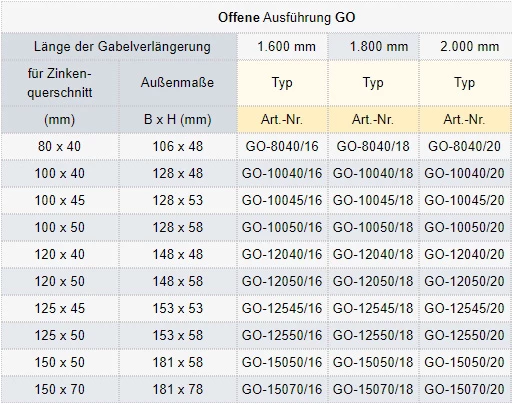 Zum Vergrößern anklicken