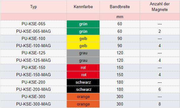 Zum Vergrößern anklicken