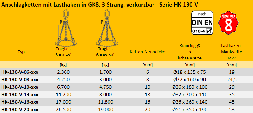 Zum Vergrößern anklicken
