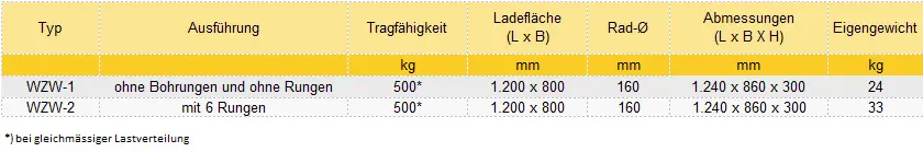 Zum Vergrößern anklicken