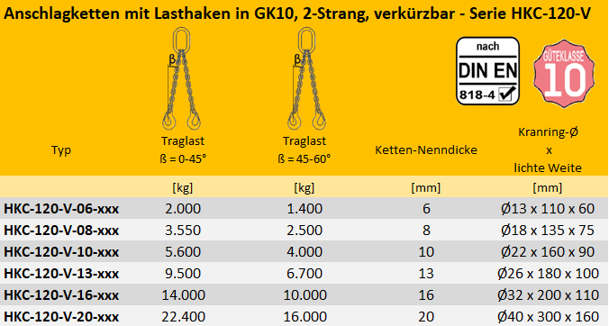 Zum Vergrößern anklicken